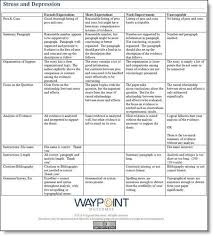 Unit Plan and Lesson Plan Templates for Backwards Planning     