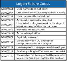 Aslam Latheef Windows Security Log Quick Reference