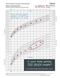Detailed Baby Growth Chart Weight And Length Baby Boy Length