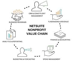 nonprofit accounting