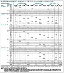 2018 Ford F150 Towing Capacity Chart Motavera Com