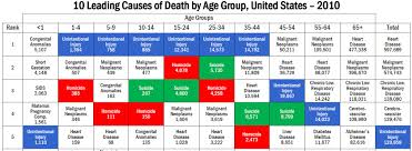 Melatonin Dose Melatonin Dosage Chart By Age