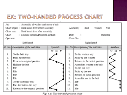 Operation Process Chart Pdf Operation Process Chart Ppt