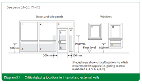 Safety Glass In Doors And Windows