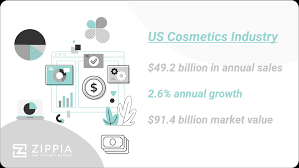 powerful cosmetics industry statistics