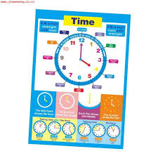 Bolehdeals Educational Posters For Toddlers 17 Inch X 24