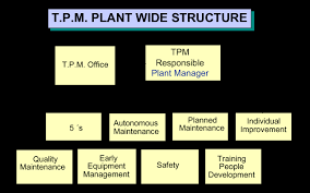 An Introduction To Total Productive Maintenance Tpm