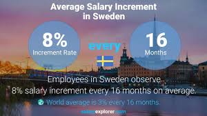average salary in sweden 2022 the