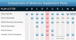 Maybe you would like to learn more about one of these? American Continental Insurance Company Medicare Supplement Division