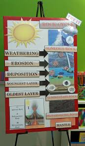 Active Anchor Chart Rock Cycle Rock Science Rock Cycle