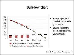 3 Useful Project Management Charts
