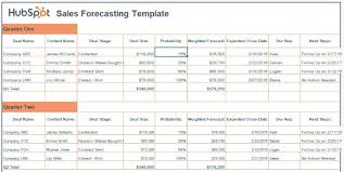 So, that you can keep track of all budgeted data of different periods. 12 Free Sales Activity Tracker Templates