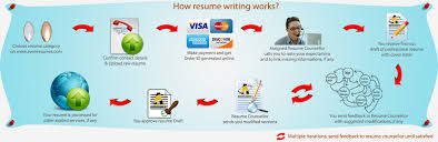 Outstanding Naukri Com Resume Writing Services    For Your How To      Best Resume Writing Services Dc Bangalore