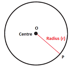 parts of a circle definition and