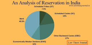 An Analysis Of Reservation In India Law Times Journal