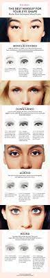 makeup routine for your eye shape