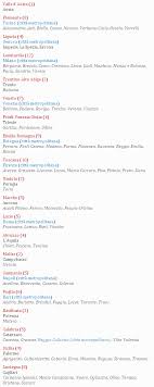 Scuola primaria geografia 80 materiali. Regioni D Italia E Capoluoghi Di Provincia Elenco E Cartina Imparare Facile