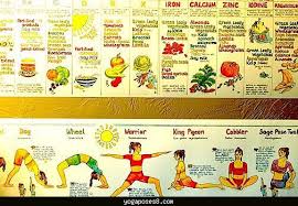Yoga Diet Control Chart Archives Yoga Poses Yoga