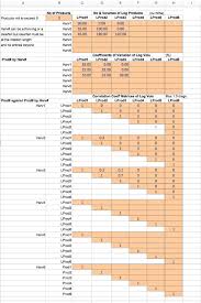 Sample Excel Spreadsheet For Input Of Volume Data Download
