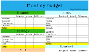 How To Create A Household Budget With 74046600253 Setting Up A