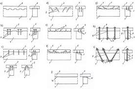 joints of reinforced concrete slab