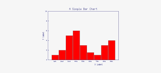 Just A Bar Graph Created By Perl Gd Bar Graph Bars