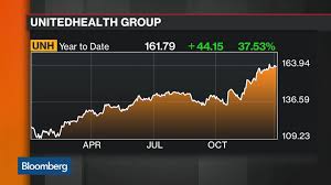 Unh New York Stock Quote Unitedhealth Group Inc