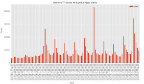 Pandas Matplotlib Personalize The Date Format In A Bar Chart
