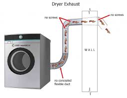 I can't be the only person if possible, position your dryer along an exterior wall to keep the vent as short as but to run it to the roof we would have to have it running up almost 30' or more to. Inspecting The Dryer Exhaust Internachi