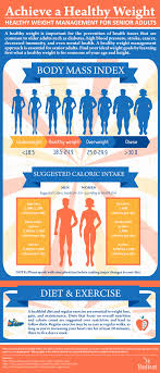 Healthy Body Weight Chart Women