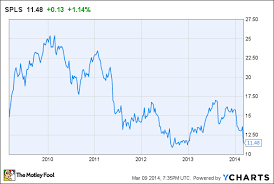 Staples Inc Is Shrinking And Thats A Good Thing The