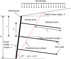 typical soil nail wall