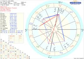 Prototypic Cancer Birth Chart Free Natal Chart Sweden