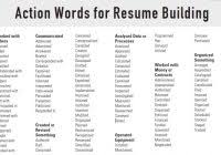 Skill Words For Resume Www Sailafrica Org