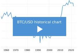 crypto historical charts digital