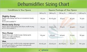 dehumidifier dehumidifier basement chart