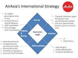Air asia airlines over the years dates and years milestones18 april 2002 airasia became asia's first airline 7. Air Asia Entry In India Ppt Video Online Download
