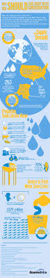 catchy water conservation slogans
