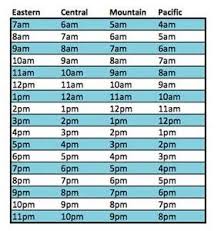 Usa Time Zone Conversion Chart Bing Images Time Zones