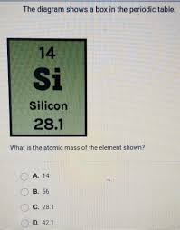 the periodic table 14 si silicon 28 1