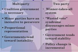 difference between two party system and