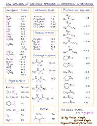 Pka Table And How To Use It Organic Chemistry Organic