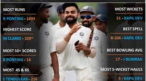 India vs australia (ind vs aus) t20, odi, squad series 2020 squad, schedule, time table: Aus Vs India Special Complete List Of Records In Tests In Australia