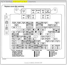 Today i go over my diagnostic procedure for testing the alternator in a 2003 silverado which was exactly the same for my 2004 tahoe. Alternator Wiring Diagram Please Does And Where Is The