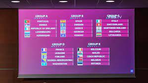 The 2022 world cup will be contested by 32 teams. 2022 World Cup Qualifying Draw France Vs Ukraine England Vs Poland European Qualifiers Uefa Com