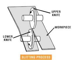 Metal Fabrication Slitting Metals Process