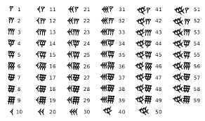Babylonian Cuneiform Numerals Wikipedia
