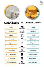 goat cheese vs cow cheese 3