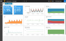 It Management Software Monitoring Tools Solarwinds