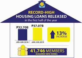 record p37 b housing loans in 2019 h1